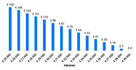 toeslagen kinderopvang 2023